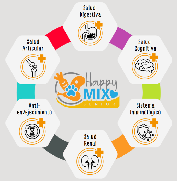 HappyMix Senior – Salud y Bienestar para tu Perro/Gato Mayor 🐾