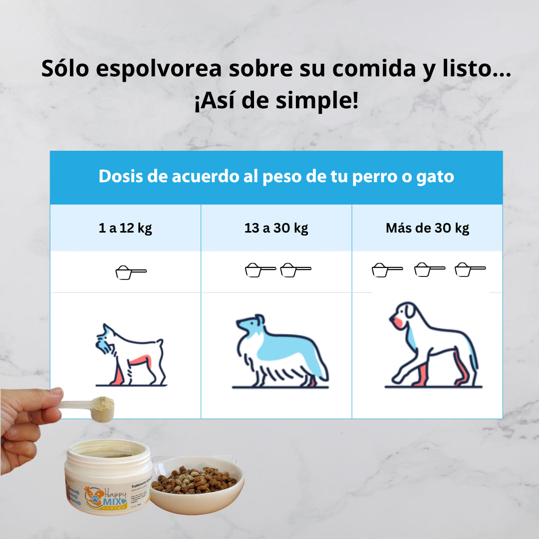 Cómo usar HappyMix Senior — dosis por peso